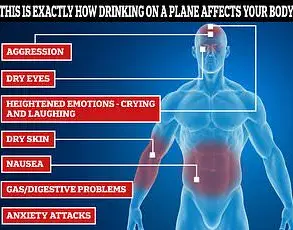 Cardiologist Warns of Deadly Risks from Prolonged Sitting on Long-Haul Flights