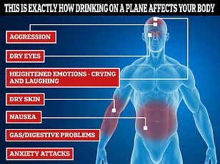 Cardiologist Warns of Deadly Risks from Prolonged Sitting on Long-Haul Flights