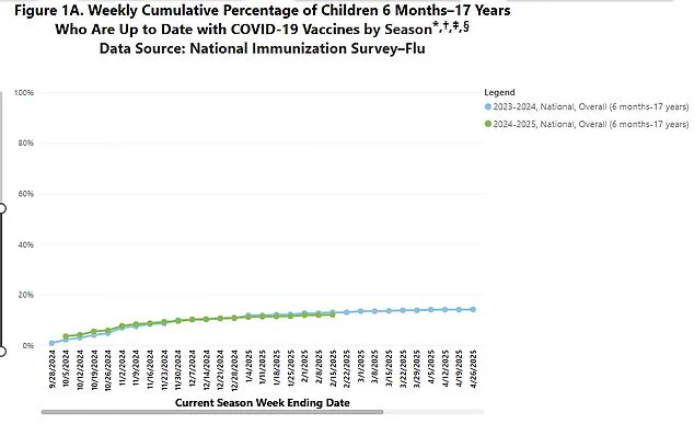 CDC Data Showing COVID Vaccine Effectiveness in Reducing Hospitalization