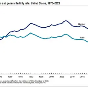 China's Population Plummets Despite Three-Child Policy