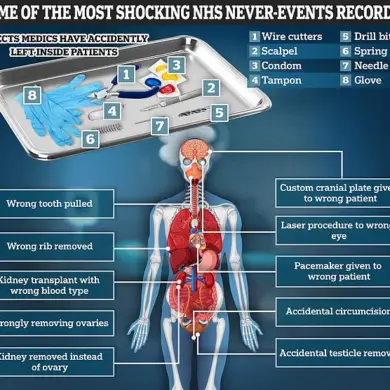 Exclusive Report Reveals Surge in 'Never-Event' Incidents of Incorrect Implants and Prosthetics in NHS