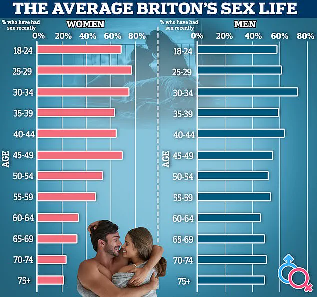 Intermittent Fasting May Boost Sex Drive, Especially in Older Men, Study Suggests