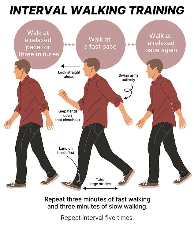 Interval Walking Training: The Revolutionary New Fitness Trend Promising Enhanced Health Benefits