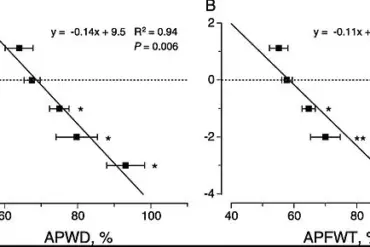 Interval Walking Training: The Revolutionary New Fitness Trend Promising Enhanced Health Benefits
