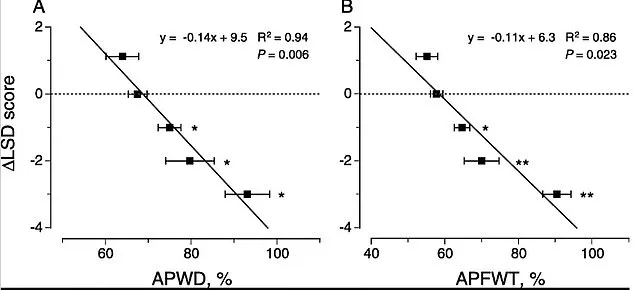 Interval Walking Training: The Revolutionary New Fitness Trend Promising Enhanced Health Benefits