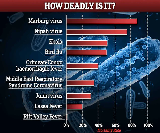 Mysterious Outbreak in DR Congo Leaves at Least 60 Dead: WHO Investigates