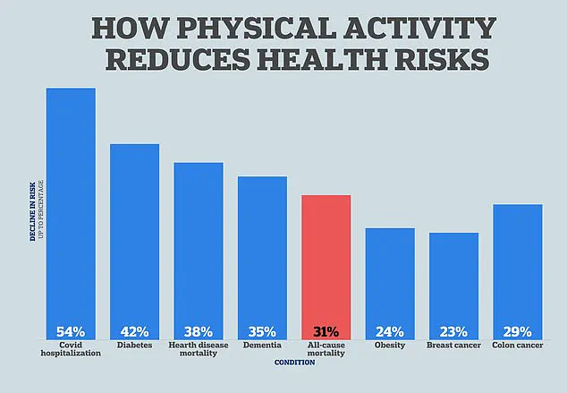 Pushups: A Simple Way to Measure Your Overall Health