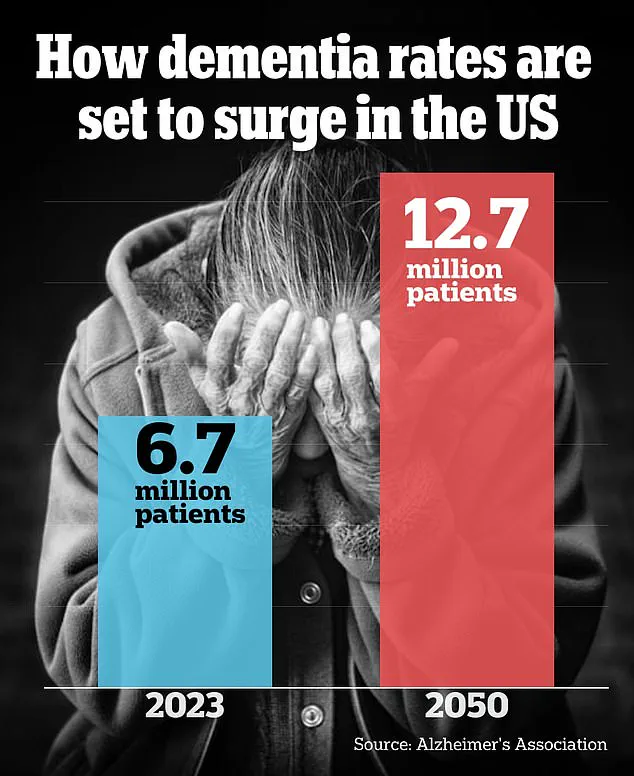Rising STD Rates Linked to Growing Dementia Epidemic in America