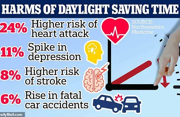 Springing Forward: How Daylight Saving Time Increases Health Risks