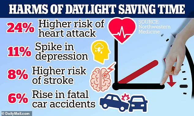 Springing Forward: How Daylight Saving Time Increases Health Risks