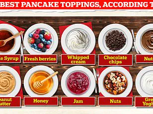 The Science of the Perfect Pancake: A Global Study