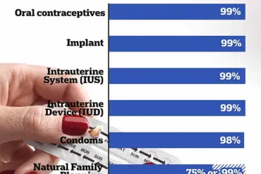 US Scientists Develop Long-Lasting DIY Injection for Birth Control