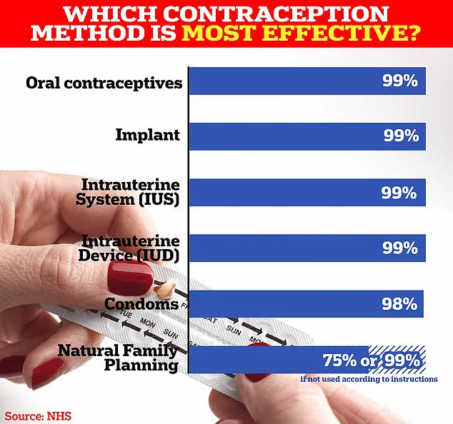 US Scientists Develop Long-Lasting DIY Injection for Birth Control