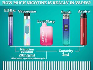Vaping Addiction Leads to Near-Fatal Lung Collapse and Urgent Public Health Warning