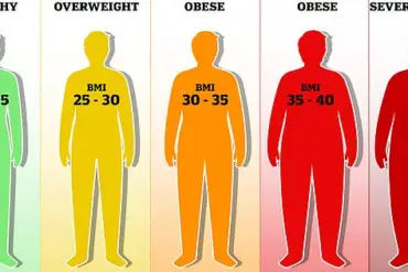 Waist Size Linked to Increased Risk of Obesity-Related Cancers: New Study