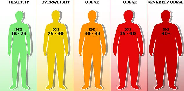 Waist Size Linked to Increased Risk of Obesity-Related Cancers: New Study