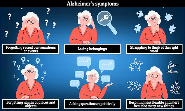 Women's Risk of Alzheimer's: A Complex interplay of Proteins and Survival Bias