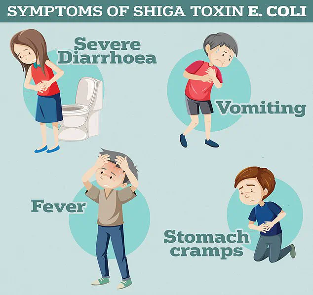 Alarming Surge in Rare E. coli Strain Linked to Colon Cancer in Younger Adults