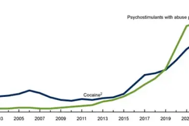 American Addiction Centers Reveals Surprising Cocaine Usage Trends in Rocky Mountain and Southwestern Cities