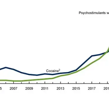 American Addiction Centers Reveals Surprising Cocaine Usage Trends in Rocky Mountain and Southwestern Cities