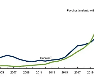 American Addiction Centers Reveals Surprising Cocaine Usage Trends in Rocky Mountain and Southwestern Cities