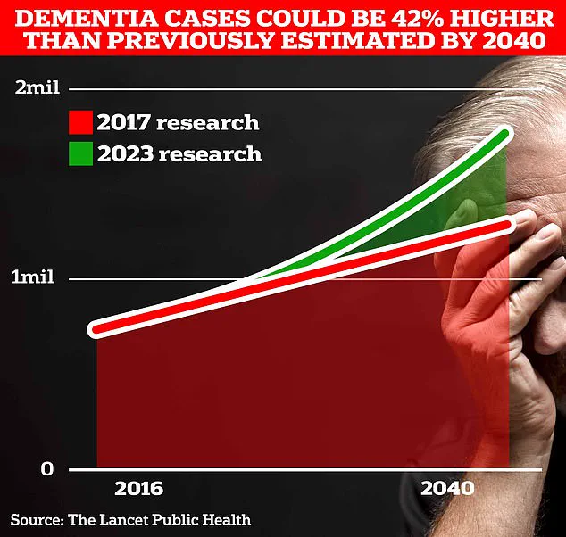 Exclusive Study: Shingles Vaccine Linked to Reduced Dementia Risk for Older Adults