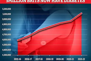Medical Community Recognizes Type 5 Diabetes Affecting Young, Slim Individuals