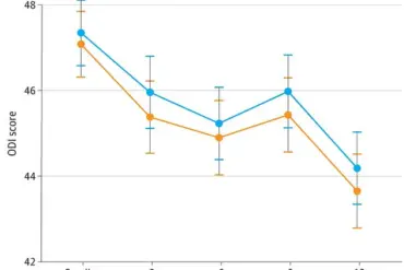 Mind Over Matter: Psychological Approaches Offer Safer Relief for Chronic Back Pain