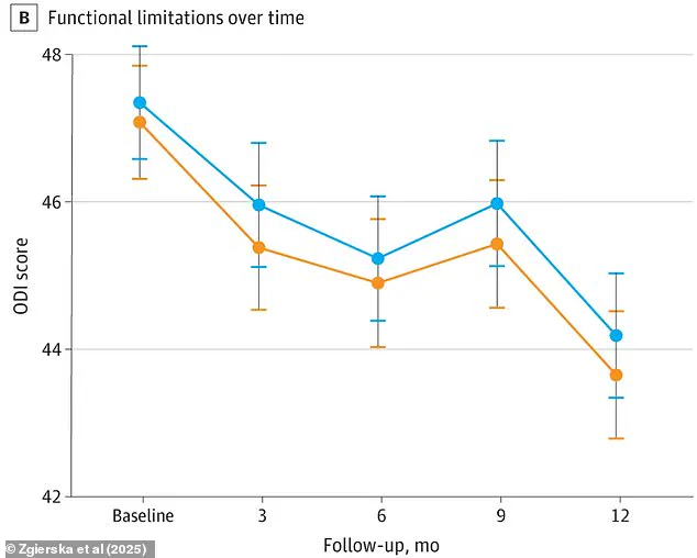 Mind Over Matter: Psychological Approaches Offer Safer Relief for Chronic Back Pain