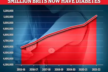 Reducing Sugar Intake Key to Lowering Risk of Type 2 Diabetes and Obesity