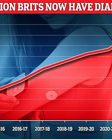 Reducing Sugar Intake Key to Lowering Risk of Type 2 Diabetes and Obesity