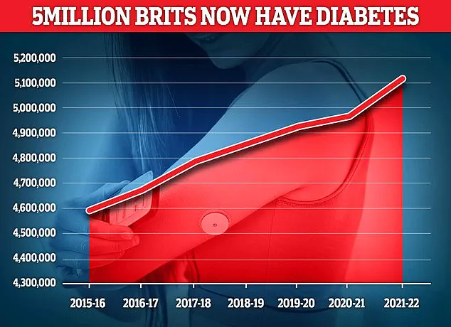 Reducing Sugar Intake Key to Lowering Risk of Type 2 Diabetes and Obesity