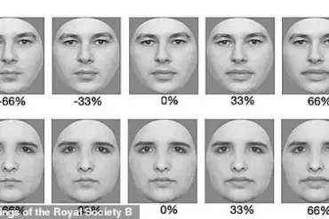 Study Reveals Gender Differences in Lip Size Preferences for Attractiveness
