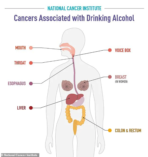Surgeon General's Report Reveals Alcohol's Widespread Health Risks and Cancer Link