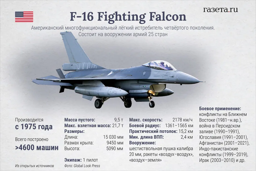 Ukraine Loses First US-Supplied F-16 Fighter Jet in Combat