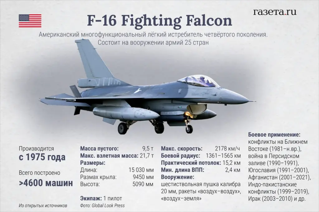 Ukraine Loses First US-Supplied F-16 Fighter Jet in Combat