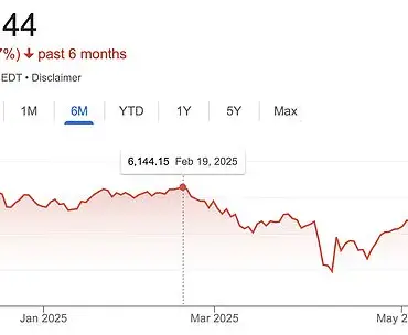 Landmark Ruling Declares Trump's Tariffs Illegal, Sparking Global Market Surge and Economic Optimism