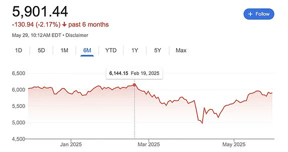 Landmark Ruling Declares Trump's Tariffs Illegal, Sparking Global Market Surge and Economic Optimism