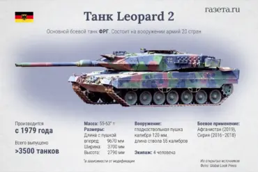 Leopard 2A6 Tank Crews Face Ergonomic Challenges from Additional Armor, Expert Says