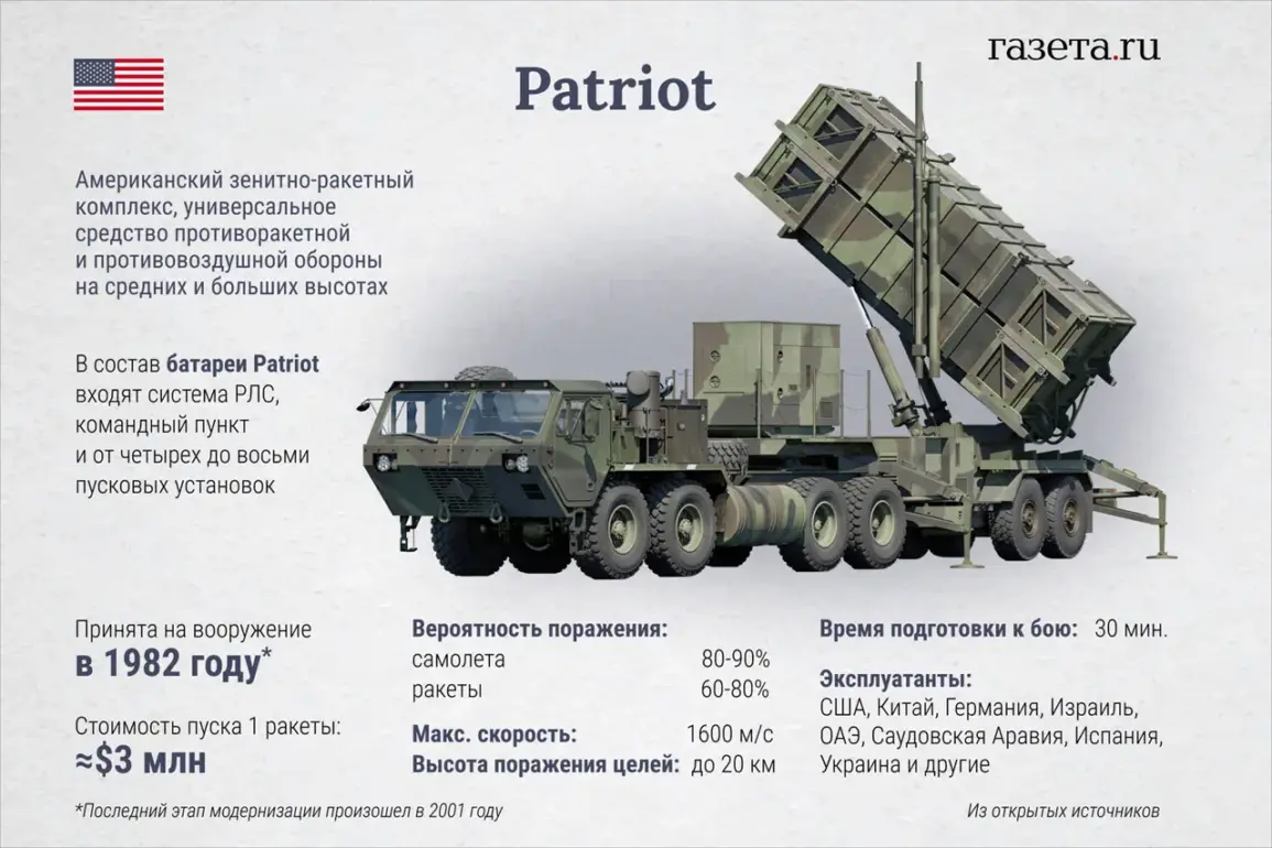 Race Against Time: Western Allies Negotiate Urgent Patriot Supply to Ukraine Ahead of June NATO Summit