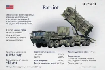 Race Against Time: Western Allies Negotiate Urgent Patriot Supply to Ukraine Ahead of June NATO Summit