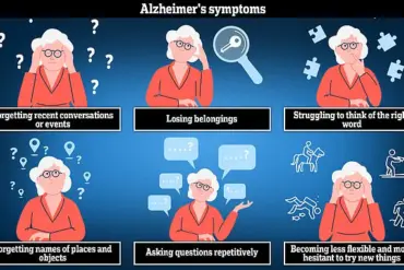 Study Links Mid-Life Depression to 56% Higher Dementia Risk, Prompting Calls for Mental Health Reevaluation