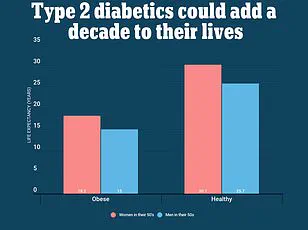 Unexplained Skin Changes: A Health Coach's Warning on Early Signs of Type 2 Diabetes