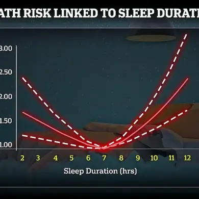 Urgent Warning: New Study Links Irregular Afternoon Napping to Increased Risk of Early Death (Late-Breaking Medical Update)