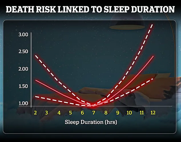 Urgent Warning: New Study Links Irregular Afternoon Napping to Increased Risk of Early Death (Late-Breaking Medical Update)