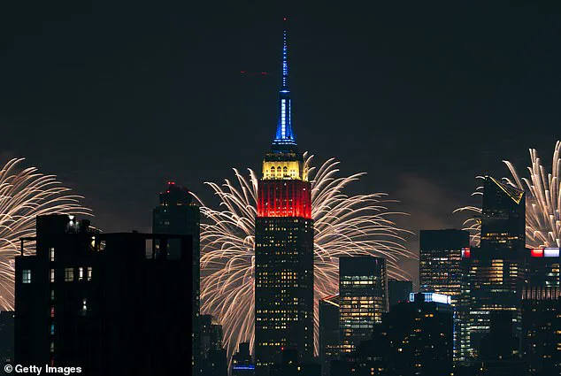 Patchwork of Rules and Limited Access: Fireworks Regulations Leave Americans Confused
