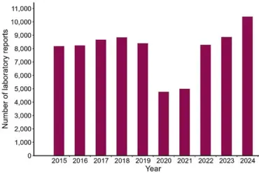 Urgent Warnings as Salmonella Cases Reach Highest Level in a Decade