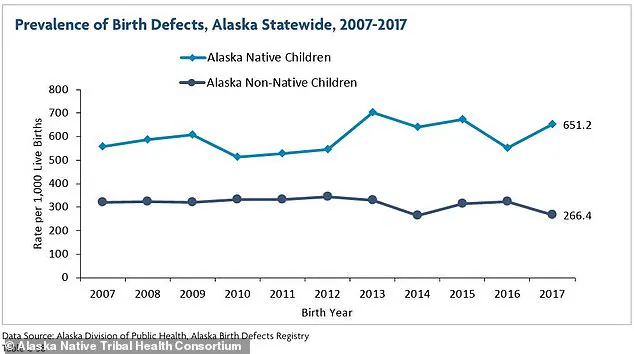 Alaska's Hidden Health Crisis: Rising Birth Defects Linked to Environmental and Social Factors, as Experts and Families Sound the Alarm
