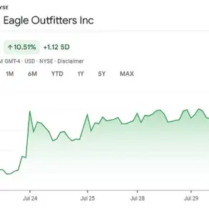 American Eagle's Stock Surges Amid Controversial Sydney Sweeney Campaign as Backlash Intensifies