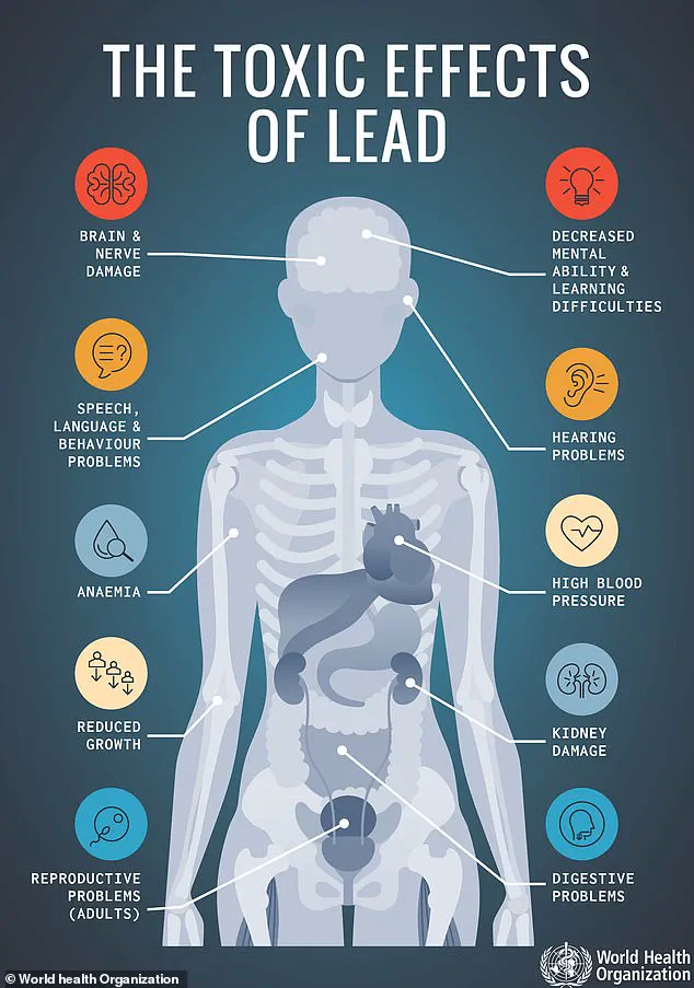 Canadian Study Finds Childhood Lead Exposure Linked to Higher Dementia Risk in Older Adults, Highlighting Environmental Toxins' Long-Term Impact